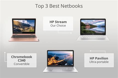 best value netbooks|7 Best Netbooks in 2024: Popular Models Reviewed.